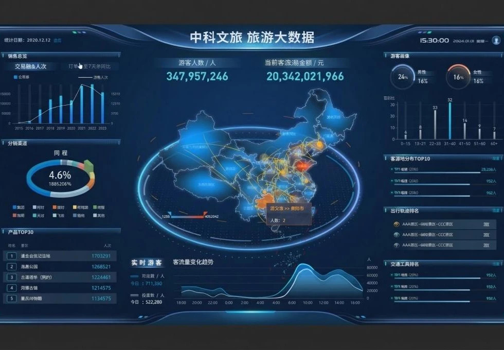 数字化平台
