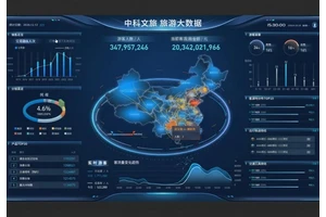 数字化平台